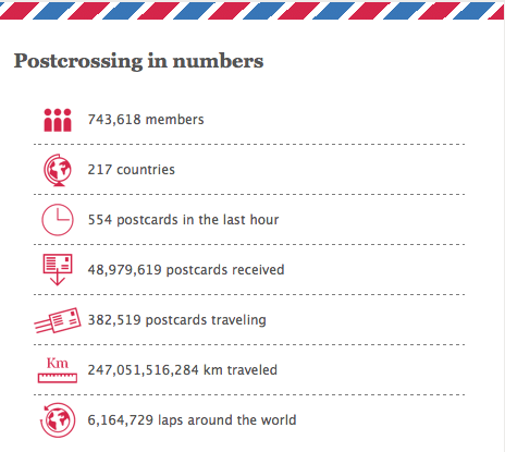 statistik_postcrossing